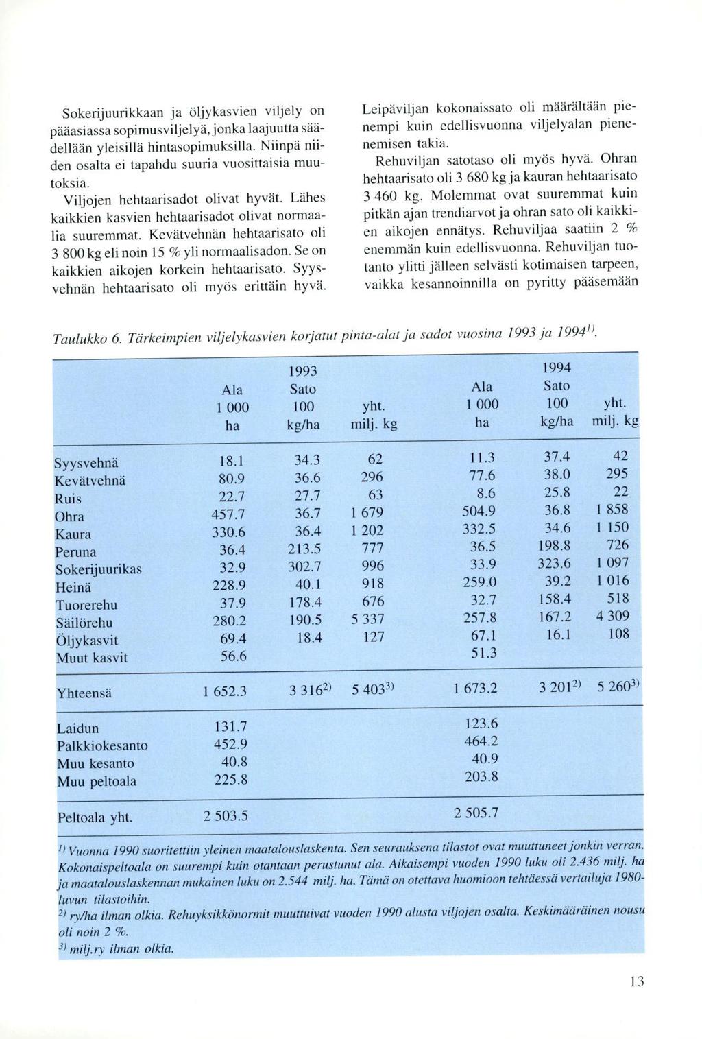 Sokerijuurikkaan ja öljykasvien viljely on pääasiassa sopimusviljelyä, jonka laajuutta säädellään yleisillä hintasopimuksilla. Niinpä niiden osalta ei tapahdu suuria vuosittaisia muutoksia.