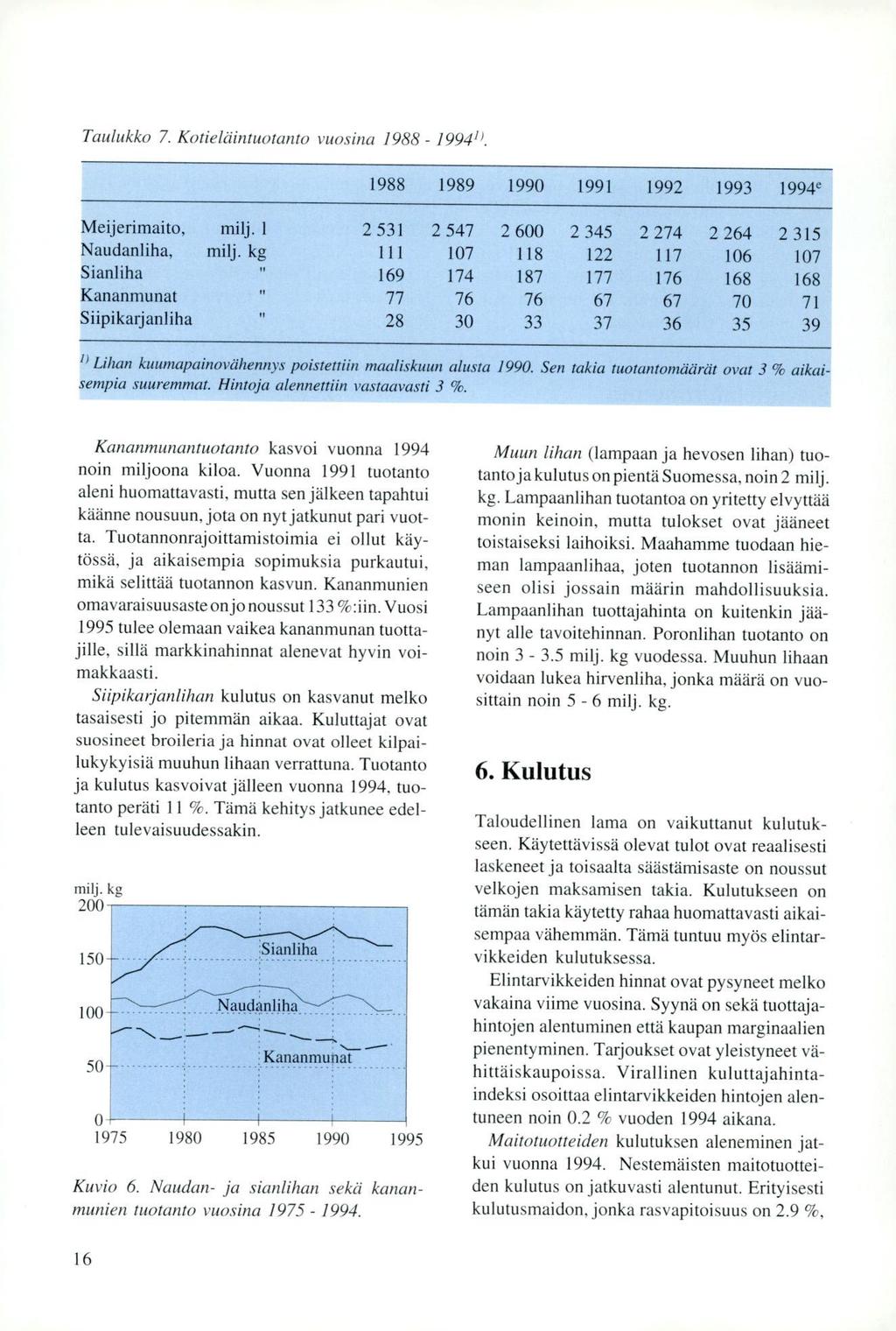 Taulukko 7. Kotieläintuotanto vuosina 1988-19941). 1988 1989 1990 1991 1992 1993 1994e Meijerimaito, milj. 1 2 531 2 547 2 600 2 345 2 274 2 264 2 315 Naudanliha, milj.