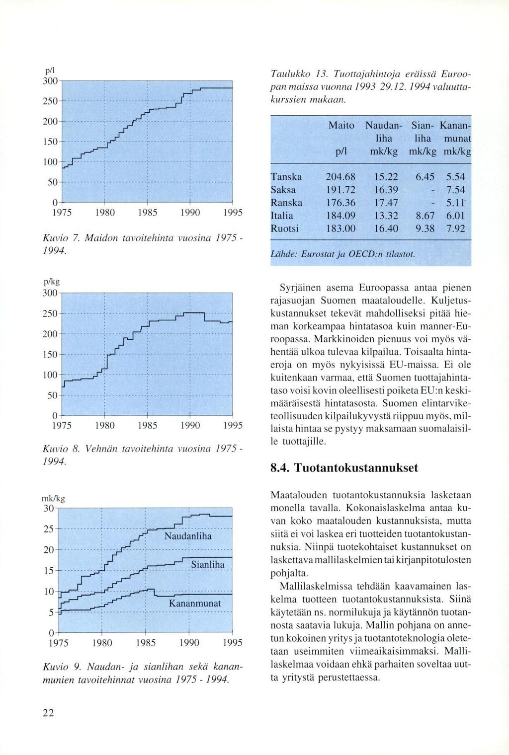 p/1 300 250-200 150 100 50-1975 1980 1985 1990 1995 Kuvio 7. Maidon tavoitehinta vuosina 1975-1994. p/kg 300 250 200 150 100 50 0 1975 1980 1985 1990 1995 Kuvio 8.