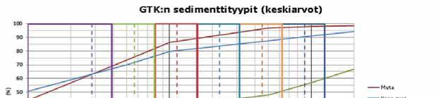 Sivu 13 / 76 4. SEDIMENTIN OMINAISPIIRTEET 4.