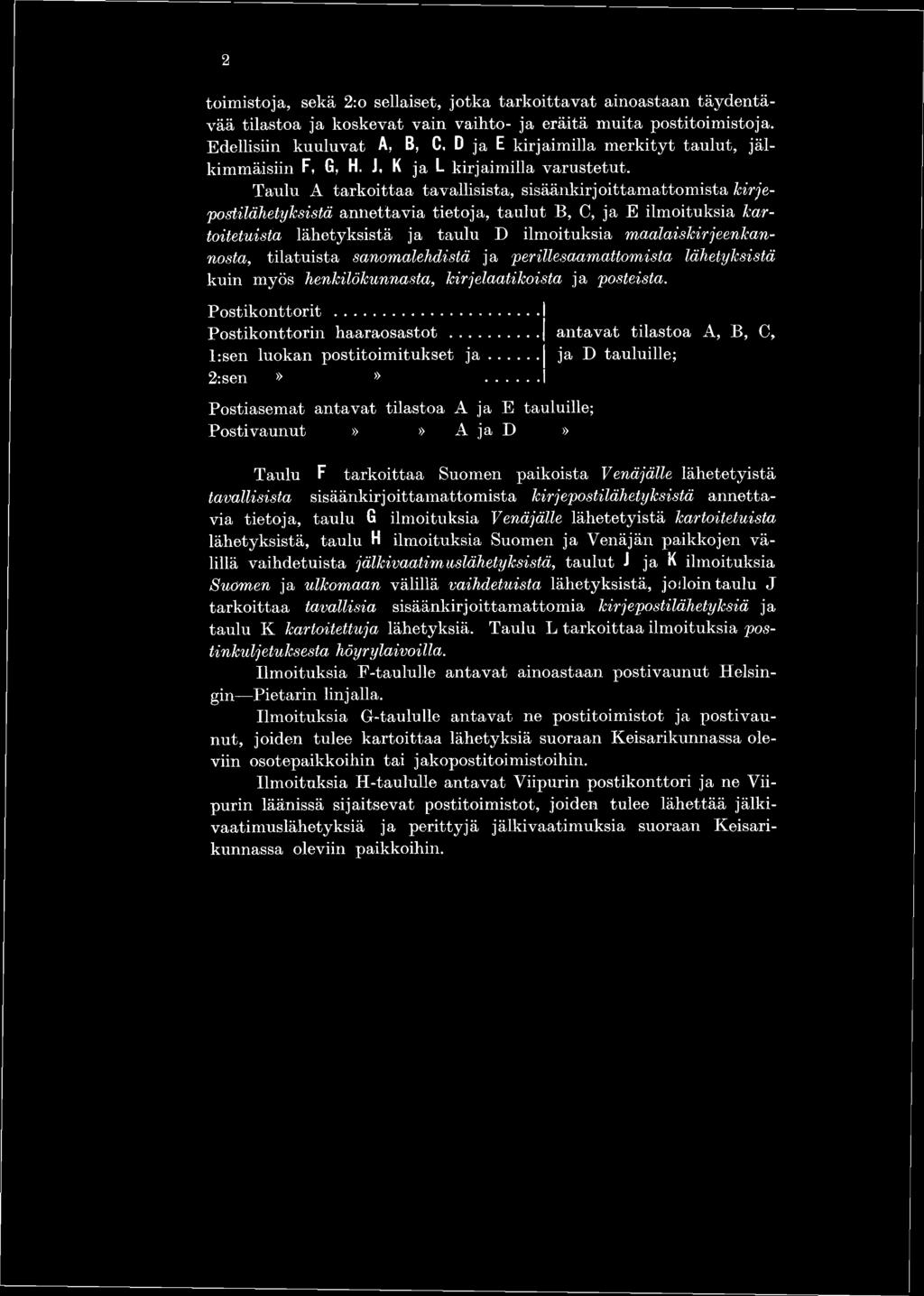 .. l:sen luokan postitoimitukset ja 2: sen»» Postiasemat antavat tilastoa A ja E tauluille; Posti vaunut»» A ja D» antavat tilastoa A, B, C, ja D tauluille; Taulu F tarkoittaa Suomen paikoista