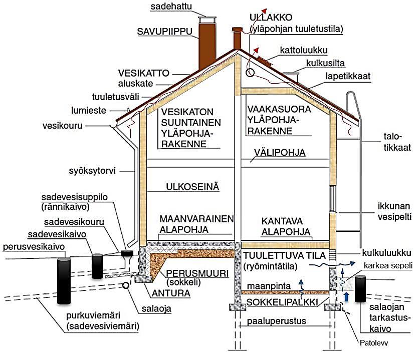 Rakennustarkastus Oy:n palveluja kohtaan.