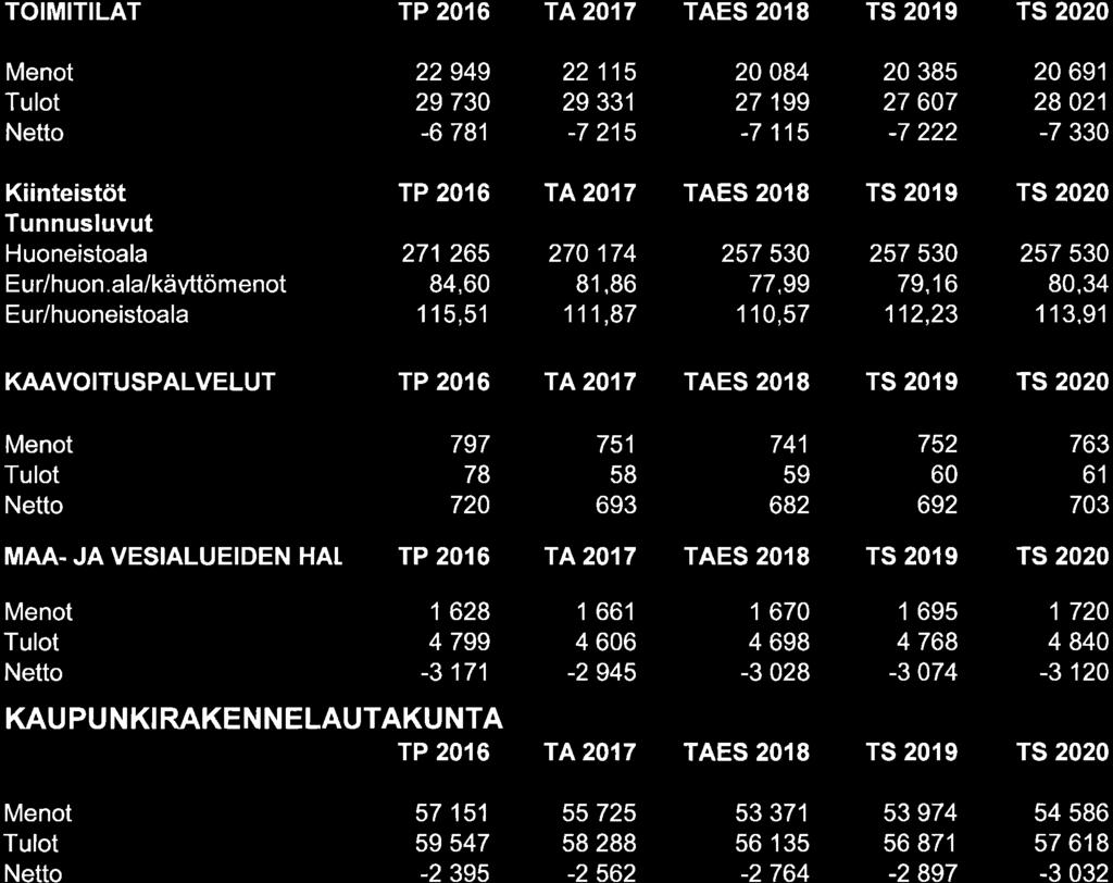 TOIMITILAT TP 216 TA.