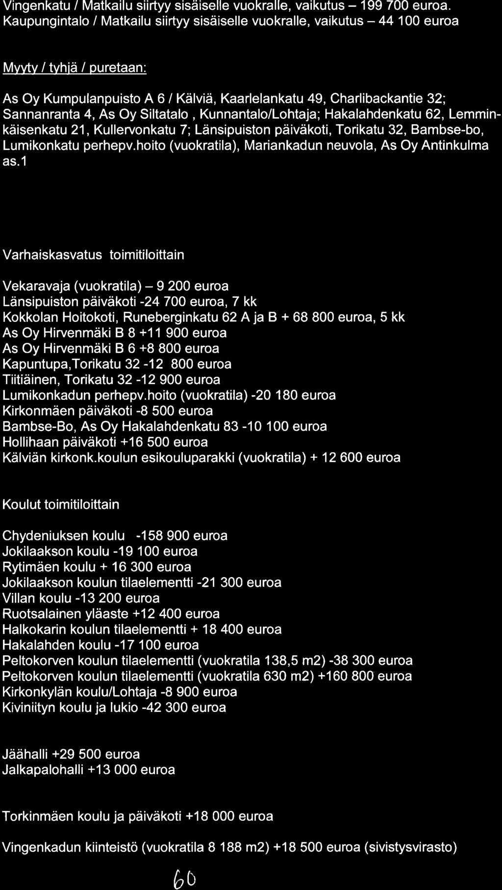 Vingenkatu / Matkailu siirtyy sisäiselle vuokralle, vaikutus - 199 7 euroa.