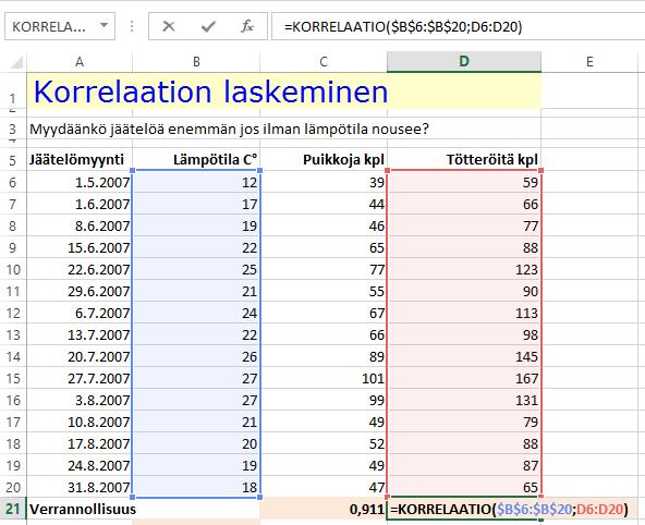 Huolellisuus ja tarkistaminen!