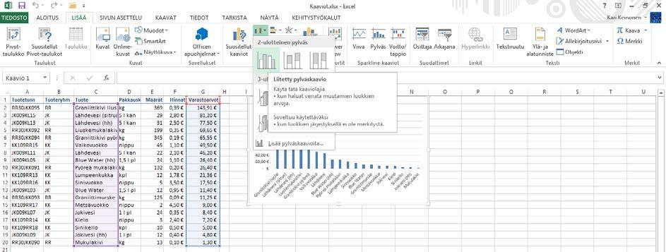 Vaihe 2 Löydät kaavion luomiseen tarkoitetut työkalut Lisää (Insert) -välilehden Kaaviot (Charts) -ryhmästä.