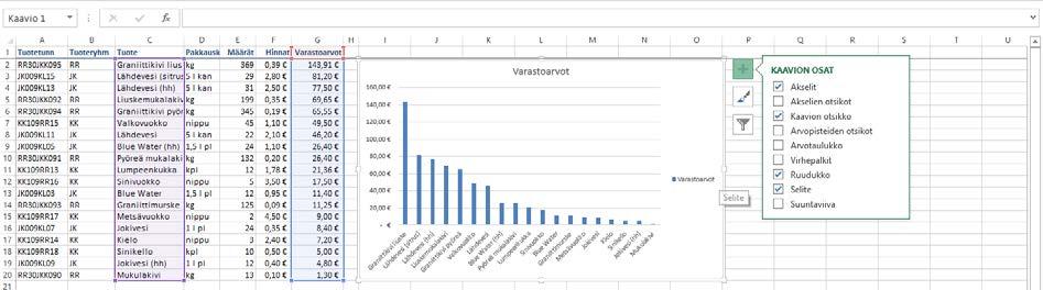 Otsikko Pystyakseli Kaavioalue Kaavion osat -painike Vaaka-akseli Selite Kuva 170 Pylväskaavio Valmis kaavio on siiretty haluttuun kohtaan.