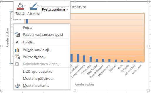 Harjoitustiedosto: Kaaviot.