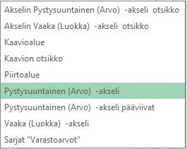 Tekstiasetukset -painike Kuva 174 Akselin muotoileminen (Format Axis) - toimintopaneeli Toimintopaneelissa on useita mahdollisuuksia akselin muokkaamiseen.