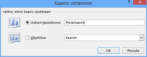 Kaavion sijainti Kaavio voi sijaita joko laskentataulukossa upotettuna tai omalla työarkillaan.