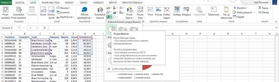 Harjoitustiedosto: Kaaviot.xlsx Ympyräkaavion luominen Lajittele työarkki varastoarvojen mukaan laskevaan järjestykseen.