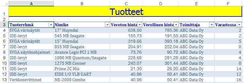 Aktiivisesta luettelosta muodostat taulukon Lisää (Insert) -välilehden Taulukot (Tables) -ryhmän Taulukko (Table) -painikkeella, näin syntyy nimetty alue Taulukko1 (Table1).