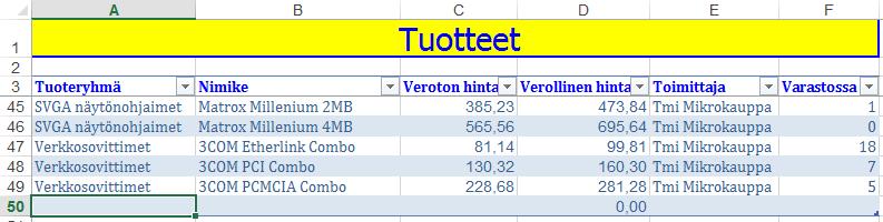 Kuva 197 Kentän pikavalikko Lisää tietue viimeisen solun pikavalikon Lisää (Insert) -alivalikon Taulukon rivi alapuolelle (Table Row Below) -komennolla.