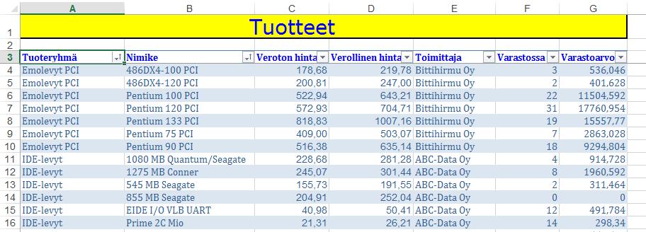 Tarkemmat asetukset Kuva 205 Usean tason lajittelu Valitse ensimmäiseksi lajitteluavaimeksi Tuoteryhmä-kenttä ja lajittele arvot nousevaan järjestykseen.