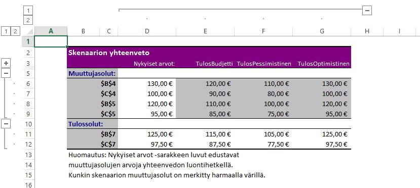 Hyväksy ikkuna OK-painikkeella. Toiminnon suorittaminen luo uuden työarkin työkirjaan. Työarkin nimeksi tulee Skenaarion yhteenveto (Scenario Summary).