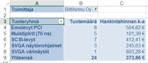 Suodatustekijän valinta Kuva 270 Pivot- taulukko suodatettuna Suodatettuasi