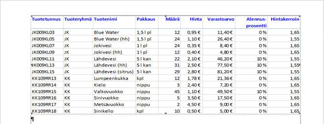 Kuva 312 Linkitetty Excel- taulukko Word- asiakirjassa Liitettyäsi tiedot Word-asiakirjaan näet kuvan tilanteen jos kavennat hieman taulukkoa sen koonsäätökahvasta.