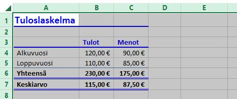 Solun sisällön poistaminen tai korvaaminen Valitun eli aktiivisen solun sisällön voit poistaa Poisto (Backspace) tai Del -näppäintä painamalla (kuvat vasemmalla).