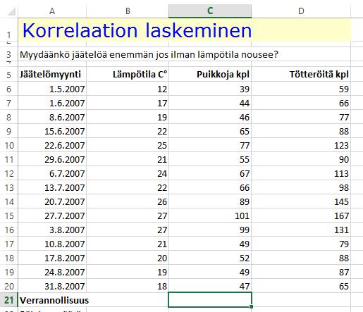 Funktion lisääminen ohjatusti - esimerkki Harjoitustiedosto: Jäätelönmyynti.xlsx Tutkitaan, miten ilman lämpötilan muutos vaikuttaa ihmisten jäätelön syömiseen.