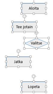 Aktivoi tasattavat kohteet 4.