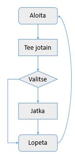 Valitse Insert (Lisää) välilehden Shapes (Muodot)-valikosta tarvittavanlainen viiva. 2.