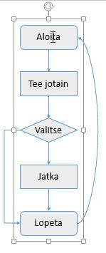 Kun löysäät hiirestä, ilmestyy kaikkien objektien ympärille kahvat tai napsauta Shift-näppäin pohjassa jokaisen