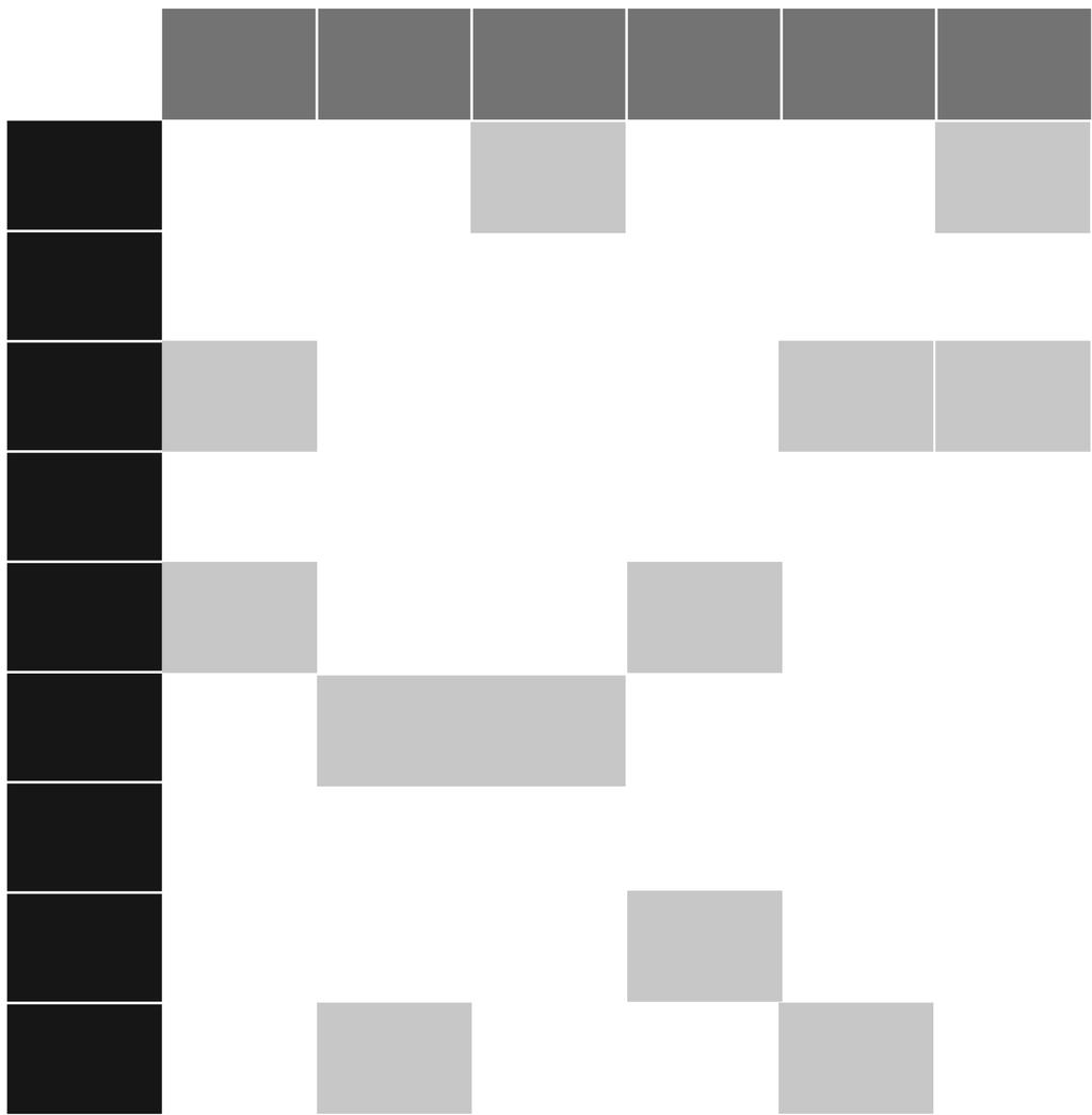 Taulukko 2. Ensimmäisen vuoden opiskelijoiden ideaalilääkäriysmallit syksyllä 2008.