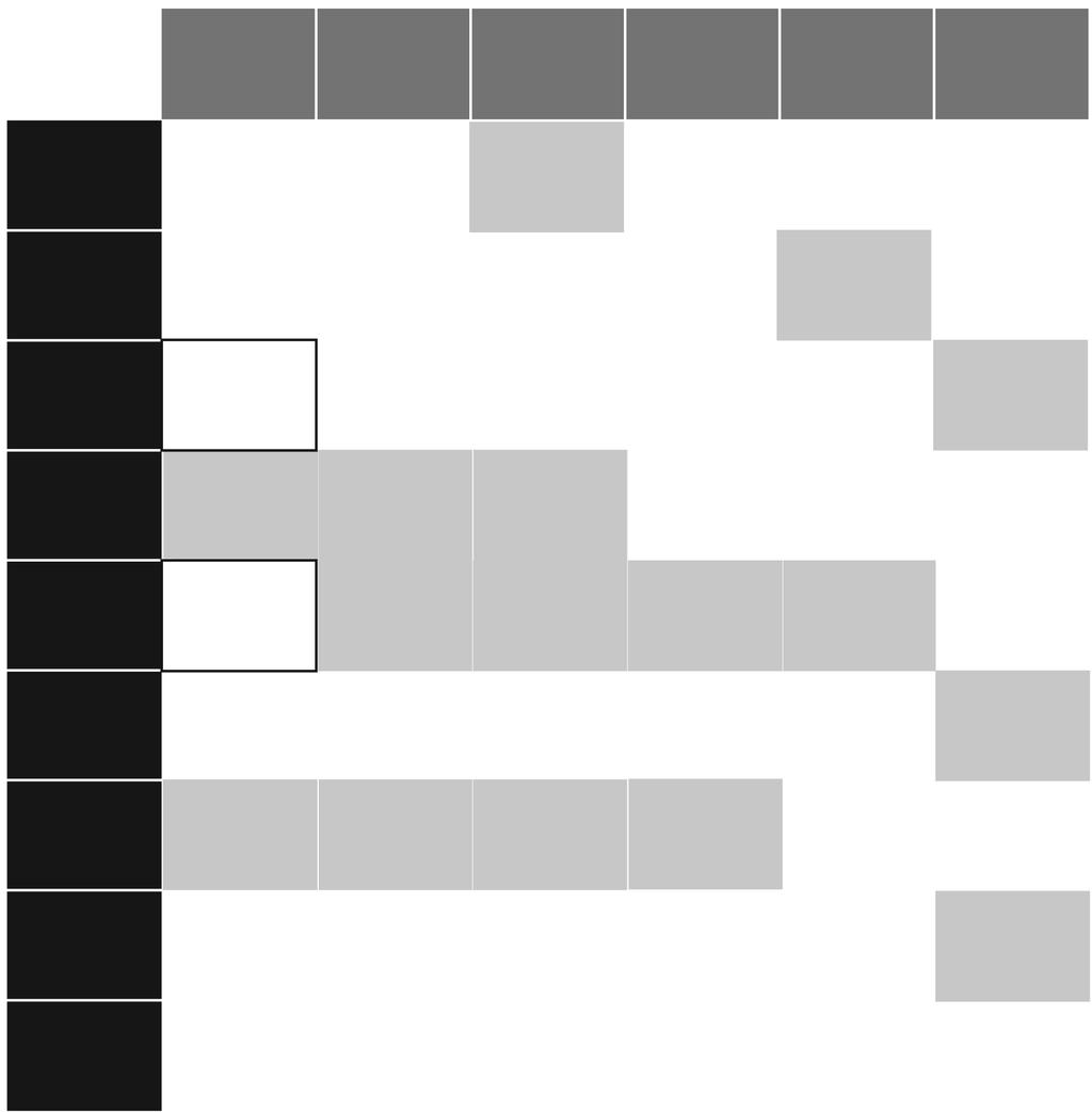 Taulukko 3. Ensimmäisen vuoden opiskelijoiden ideaalilääkäriysmallit keväällä 2009.
