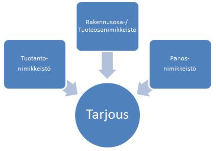 9 Infra-nimikkeistöjärjestelmän avulla on saavutettavissa mittavia hyötyjä työskentelyn muuttuessa enemmän yhtenäisemmäksi.