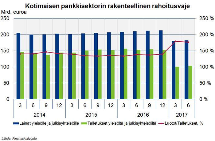 Verkkoartikkeli 8 (10) 2016 lopussa. Varojen vakuussidonnaisuus voi muodostua esim.