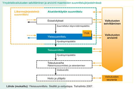 4 YMPÄRISTÖVAIKUTUSTEN ARVIOINTIMENETTELY 4.