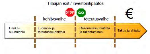 Integroitu projektitoteutus / Allianssi Tyypillisiä piirteitä: Kilpailu osaamisella ja palkkiolla