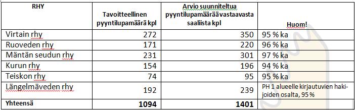 Verotussuunnitelma PH1 (palaveri 23.