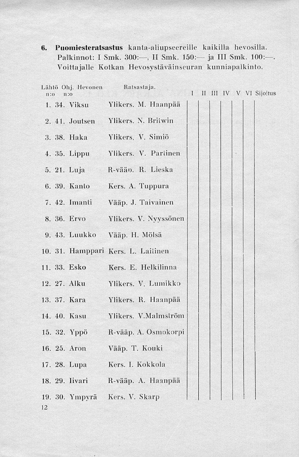 6. Puomiesteratsastus kanta-aliupseereille kaikilla hevosilla. Palkinnot: I Smk. 300:, II Smk. 150: ja 111 Smk. 100: Voittajalle Kotkan Hevosystäväinseuran kunniapalkinto. Lähtö Ohj.