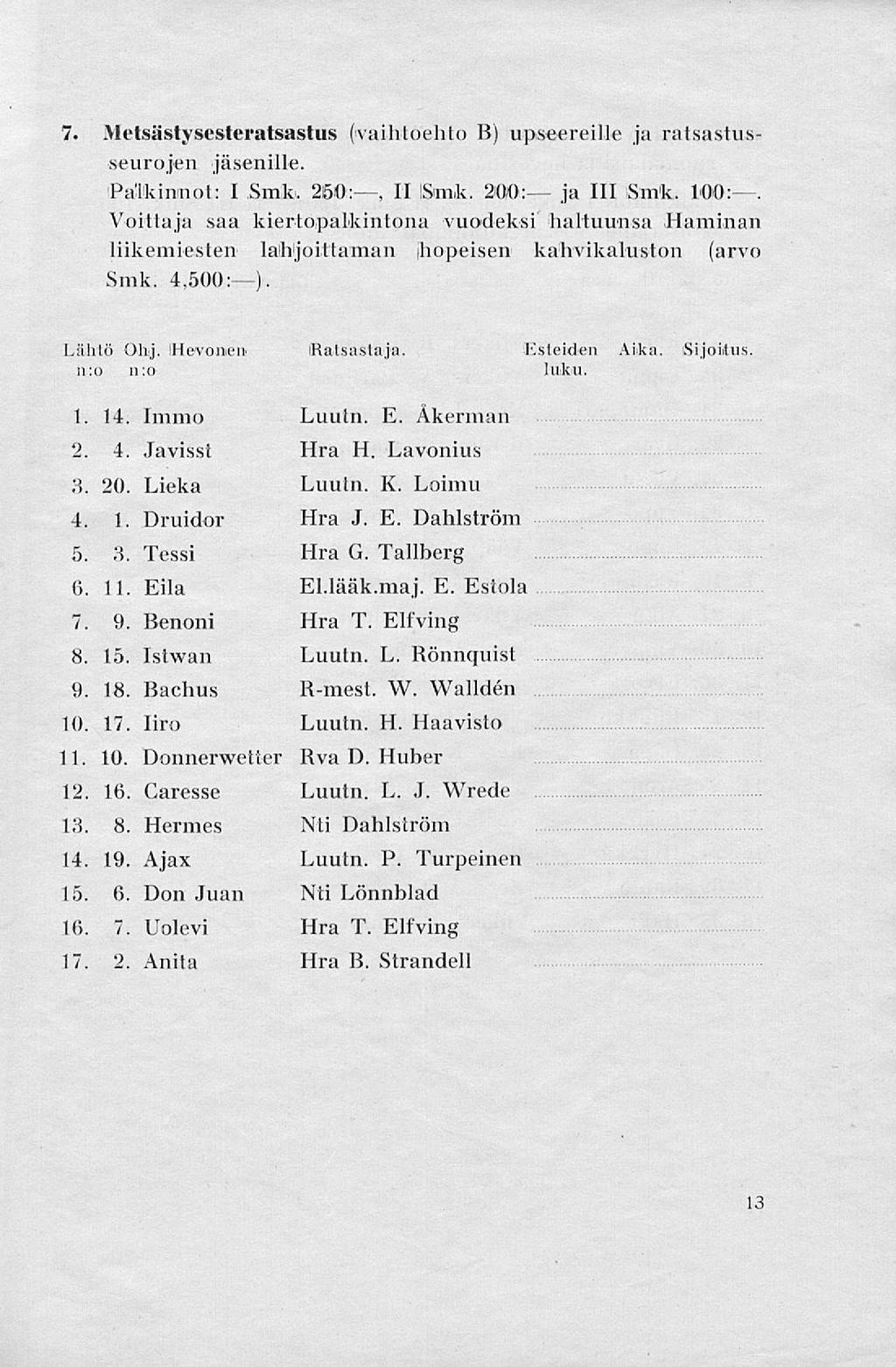 7. Metsästysesteratsastus (vaihtoehto B) upseereille ja ratsastusseurojen jäsenille. Palkinnot: I Smk. 250:, II mk. 200: ja 111 Smk. 100:.