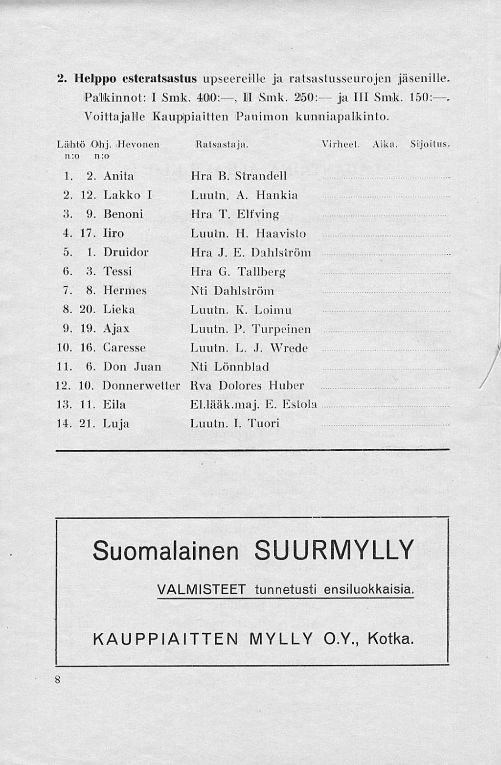 2. Helppo esteratsastus upseereille ja ratsastusseurojen jäsenille, Palkinnot: I Smk. 4JÖO:, 111 Smk. 250: ja 111 Smk. 150:. Voittajalle Kauppiaitten Panimon kunniapalkinto. Lähtö Ohj.