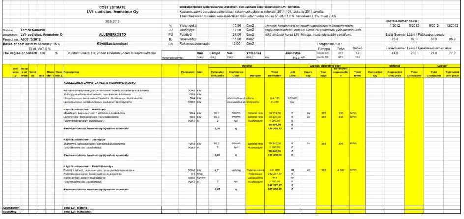 8 (16) D. Kustannusarviot- ja laskelmat - Voimme laatia hankkeelle tai projektille kustannusarviot ja kustannuslaskelmat - Hyvä vertailu hinta saneerauskohteissa saadaan esim.