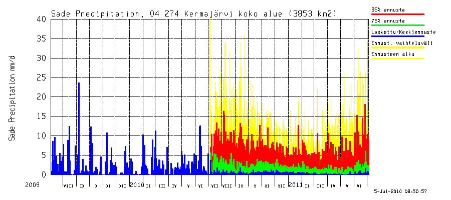 2 ) Kuva 13.