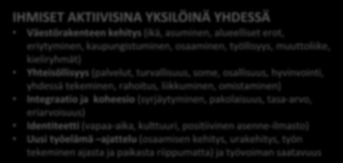 tasa-arvo, eriarvoisuus) Identiteetti (vapaa-aika, kulttuuri, positiivinen