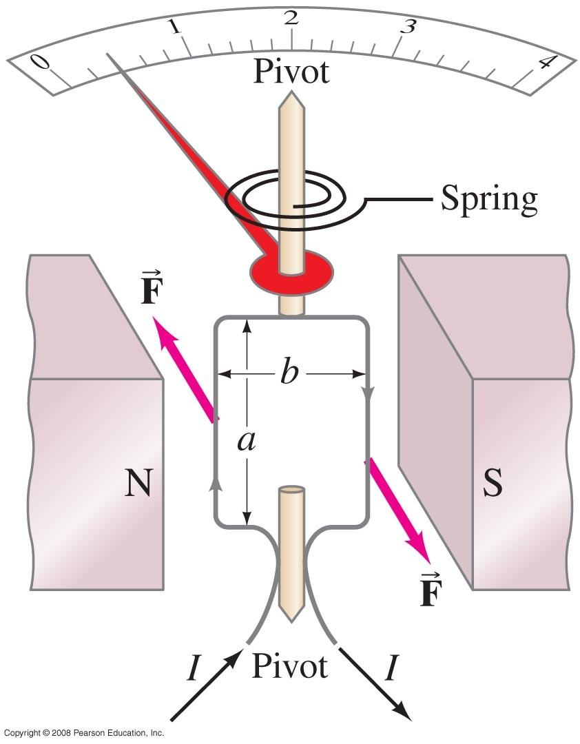 Magneettinen dipolimomentti: Galvanometri