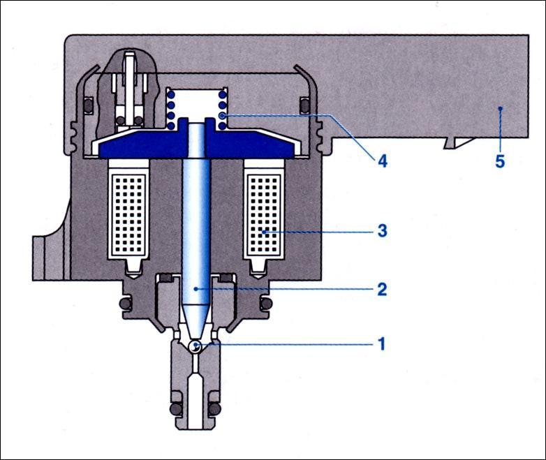 Solenoidin sovelluksia II