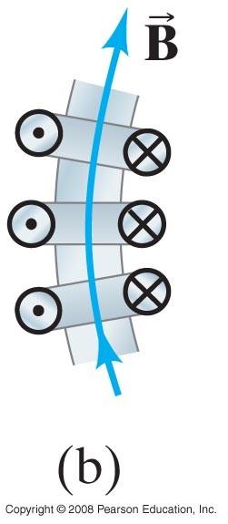 Polku 1 vastaa solenoidia: Polku 2 on toisenlainen: Geometrian