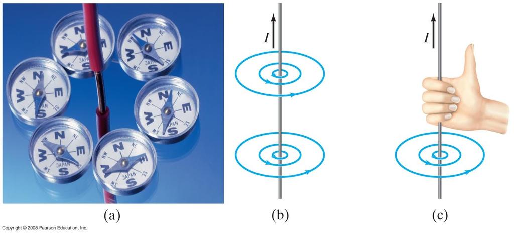 magneettikentän. 3.