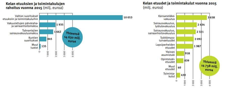 Kuvio 3.