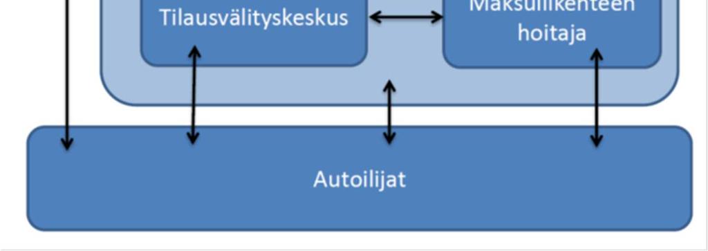 Matkakorvaus maksettiin yhtenä suurena eränä taksiautoilijan ilmoittamalle tilille. (Kela Etuusohje.