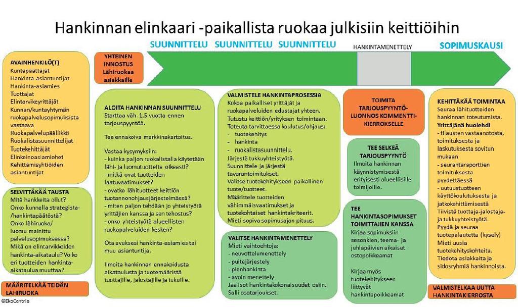 Konstit on monet myös ruokahankinnoissa Laki ei estä kotimaisen hankintaa: ei uusi (eikä vanhakaan) Laatua on vaadittava ja sen eteen on nähtävä vaivaa!