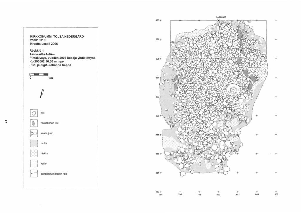 KIRKKONUMMI TOLSA NEDERGÅRD 2570006 Röykkiö Tasokartta ~ Pintakiveys, vuoden 2005 koeoja yhdistettynä Kp 200502 6,60 m mpy -- Piirt. ja digit.