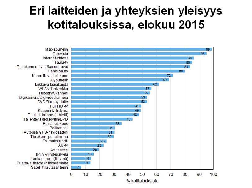 Suomen virallinen tilasto Finlands officiella statistik Official Statistics of Finland Tulot ja kulutus 2015 Kuluttajabarometri: taulukot 2015, elokuu Kysymyksen saldoluku saadaan vähentämällä