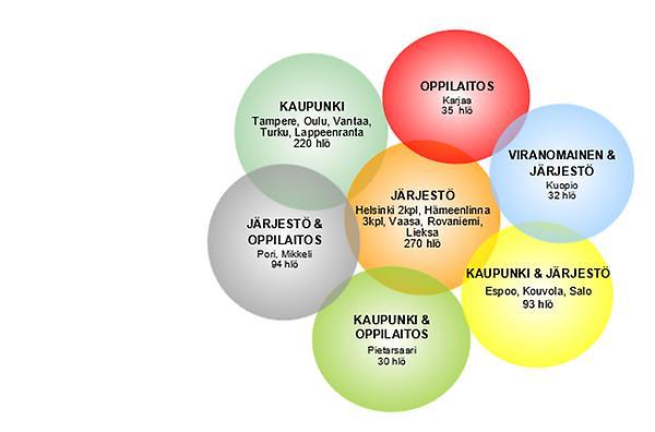 palautekysely, joihin saatiin vastauksia yhteensä 16 tilaisuudesta.