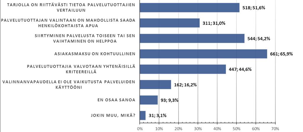 MITÄ ASIOITA MIELESTÄSI TULISI HUOMIOIDA ASIAKKAAN